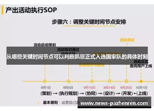 从哪些关键时间节点可以判断凯恩正式入选国家队的具体时刻