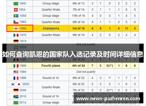 如何查询凯恩的国家队入选记录及时间详细信息