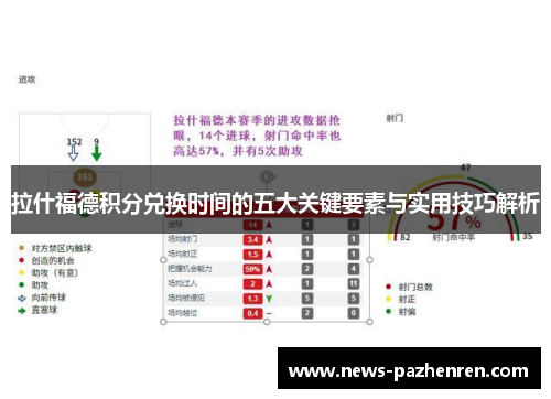 拉什福德积分兑换时间的五大关键要素与实用技巧解析 拉什福德积分兑换时间的五大关键要素与实用技巧解析