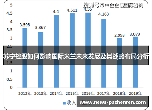 苏宁控股如何影响国际米兰未来发展及其战略布局分析