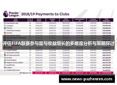 评估FIFA联赛参与度与收益增长的多维度分析与策略探讨