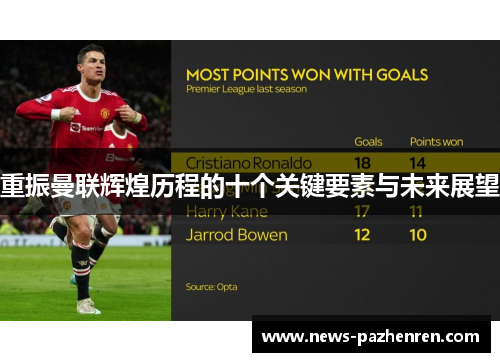 重振曼联辉煌历程的十个关键要素与未来展望